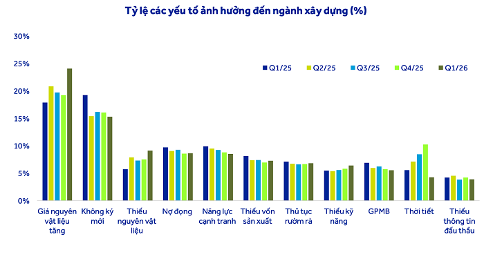 Doanh nghiệp hạ tầng vượt “gió ngược”, đón siêu chu kỳ tăng trưởng