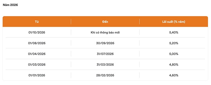 Lãi suất huy động tăng cao, hợp đồng bảo hiểm được trả lãi như thế nào?